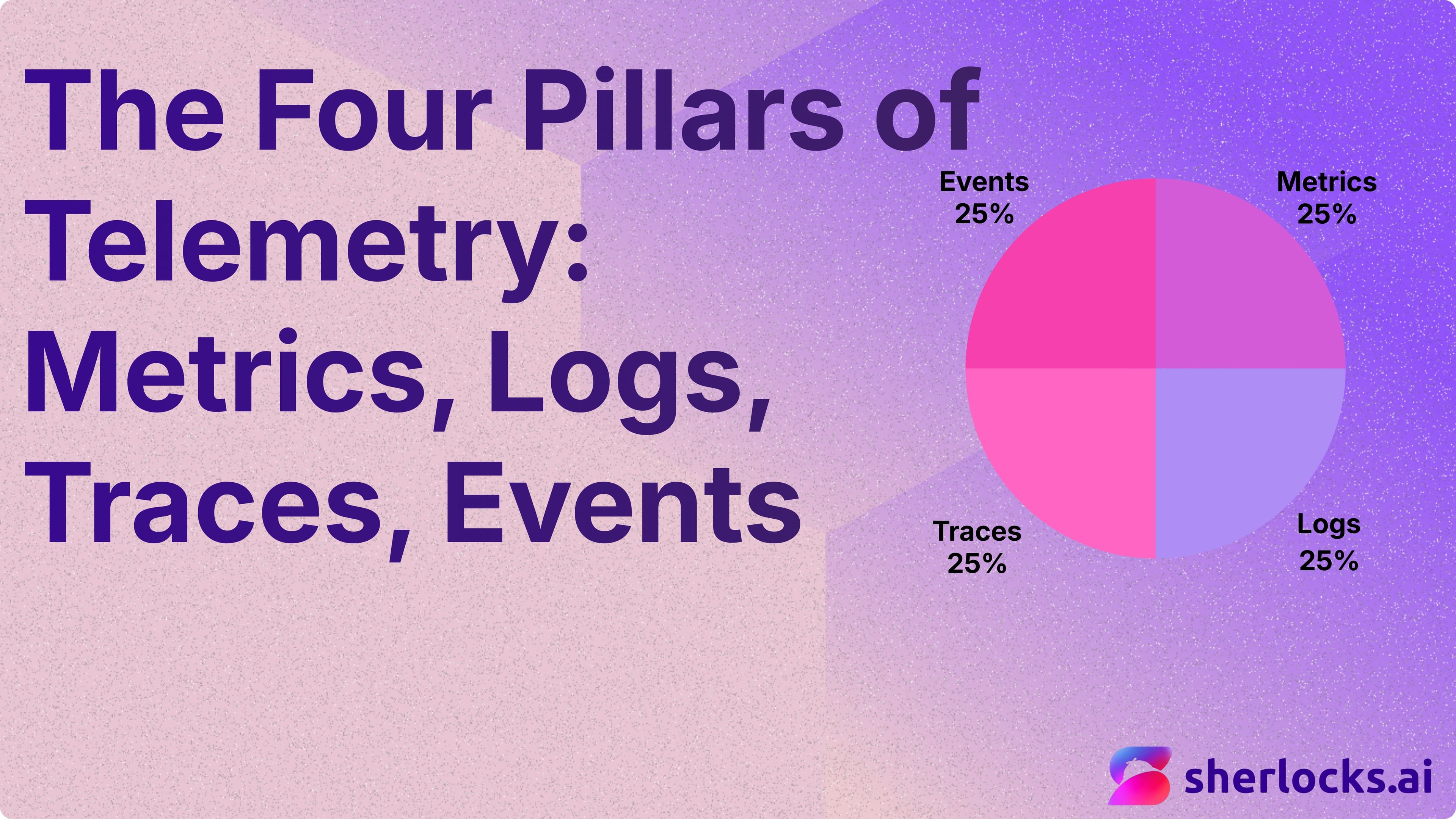 The Four Pillars of Telemetry: Metrics, Logs, Traces, and Events